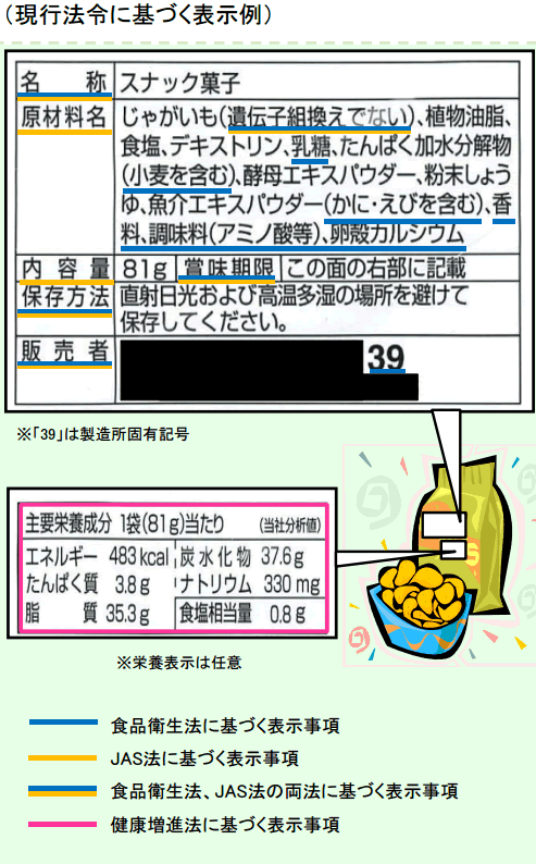 食品表示例