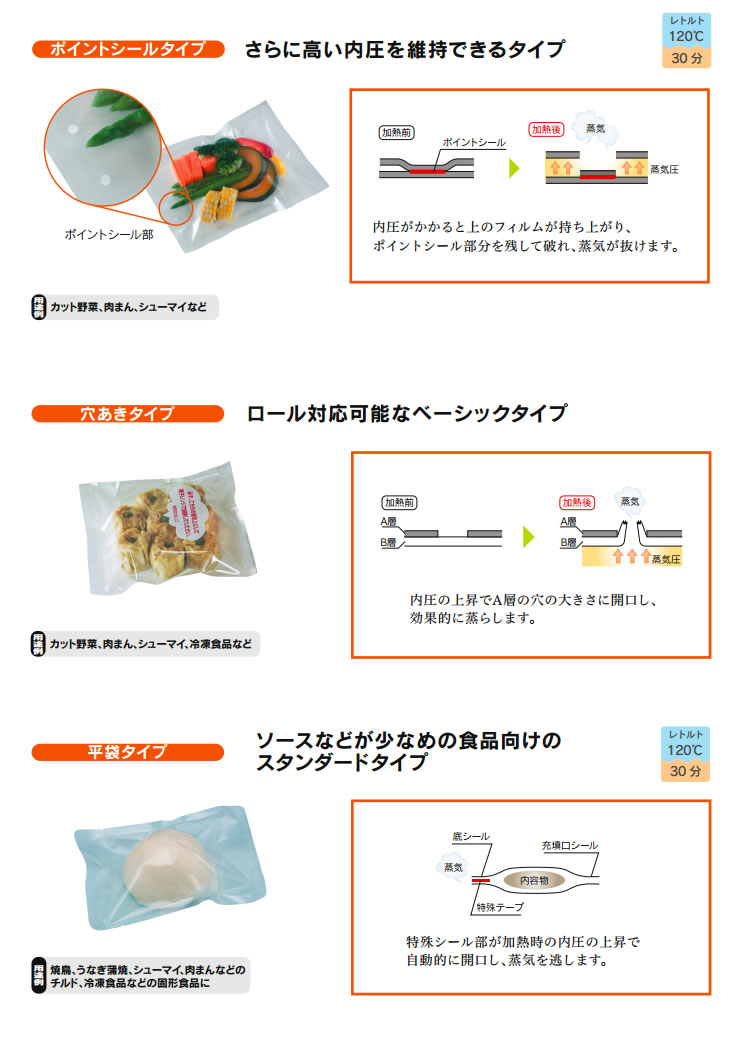 レンジでポンシリーズ ビニール規格袋 サイズ 価格 材質 業務用チャック袋 アルミ袋 真空袋について